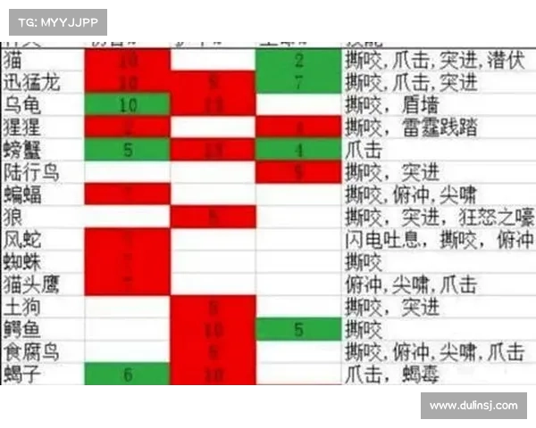 魔兽世界技能字符串导出攻略